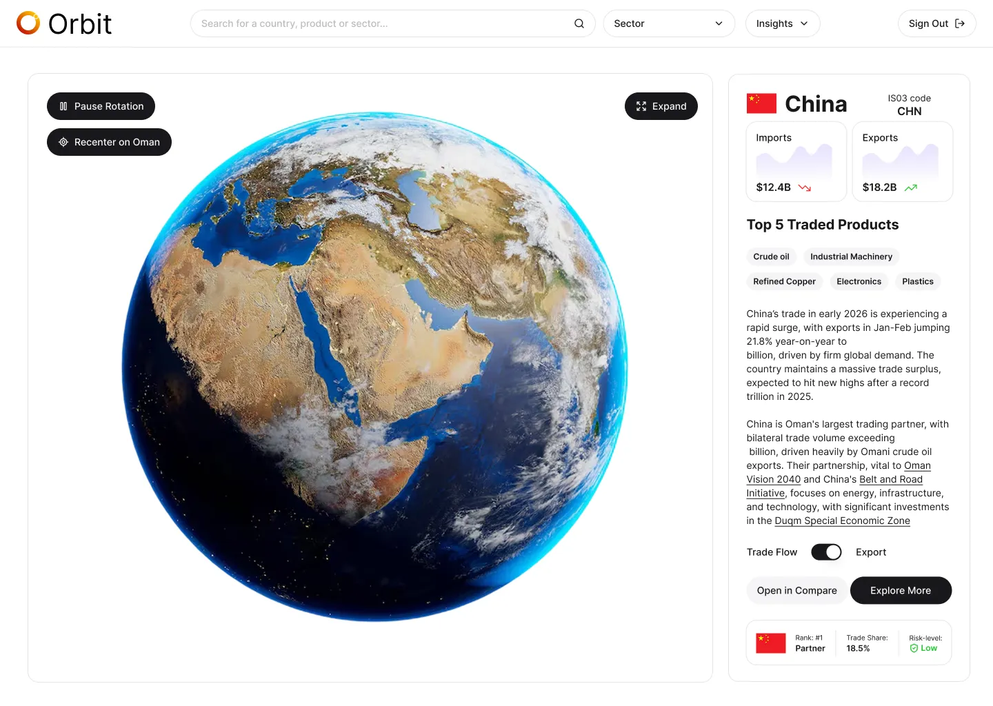Interactive globe